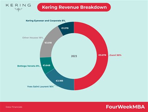 kering revenue 2023.